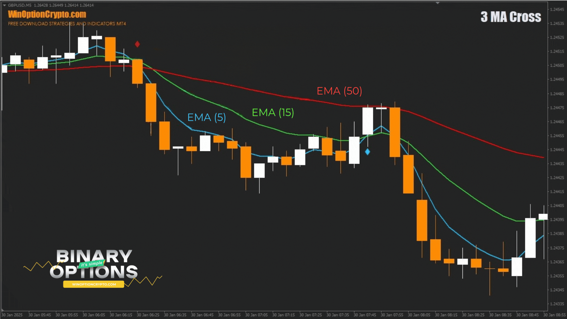 сигнал на покупку опциона put